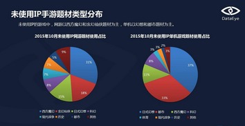 10月網絡游戲市場分析 IP網游占比48%，正版授權僅7%，凸顯開發挑戰