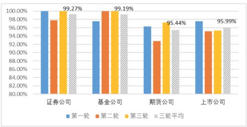 券商呼叫中心升級(jí)進(jìn)行時(shí) 廣發(fā)、湘財(cái)、國君各展所長，監(jiān)管調(diào)查揭示行業(yè)服務(wù)新高度
